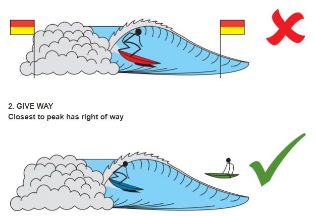 Surfcode