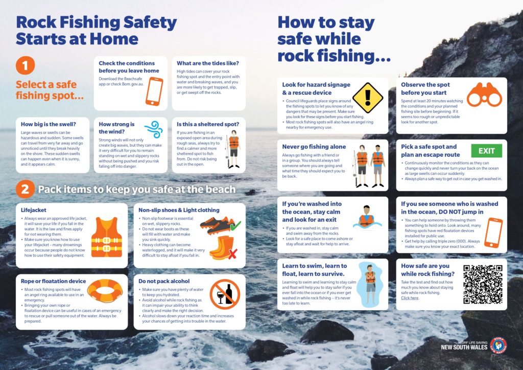 Rock Fishing Safety Fact Sheets Surf Life Saving NSW